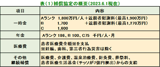 補償協定の概要